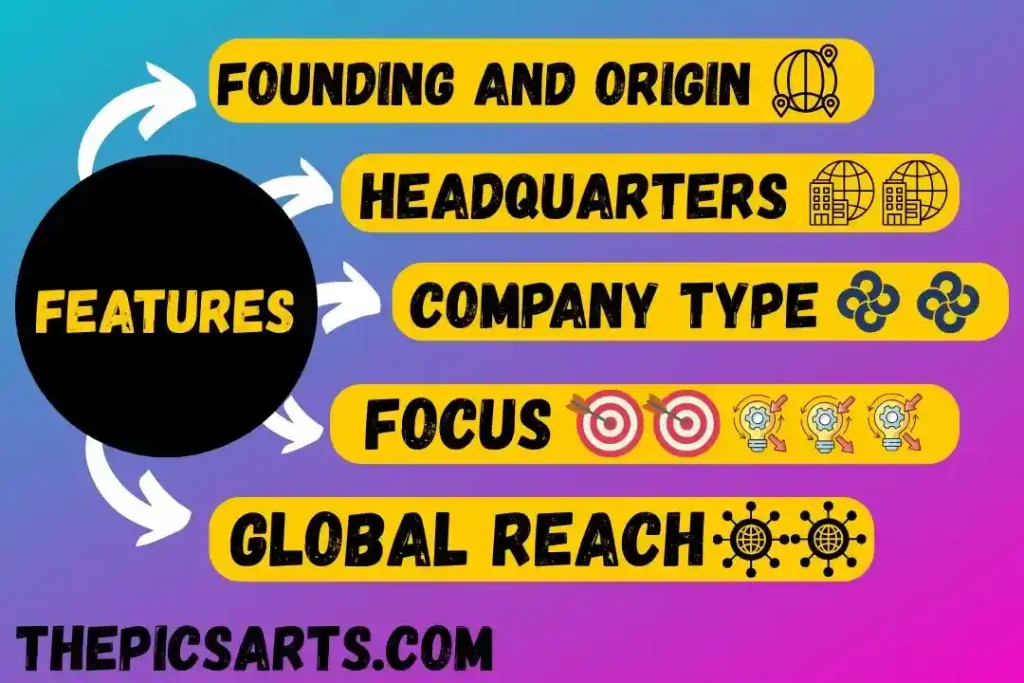 Founding and Origin,Headquarters
Company Type